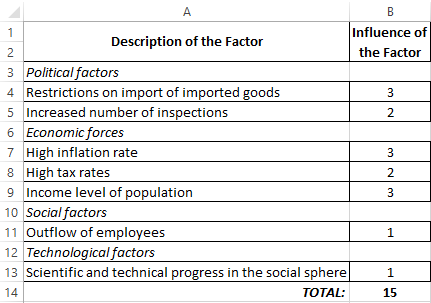 Factors.