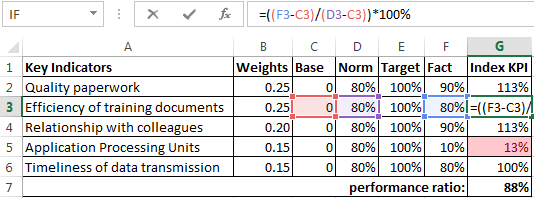 There is calculation of KPI in the Excel examples and formulas