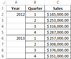 sales data.