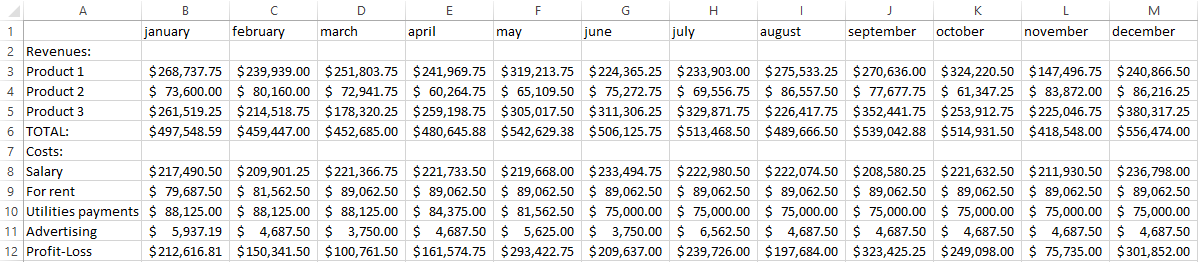 consolidated table.