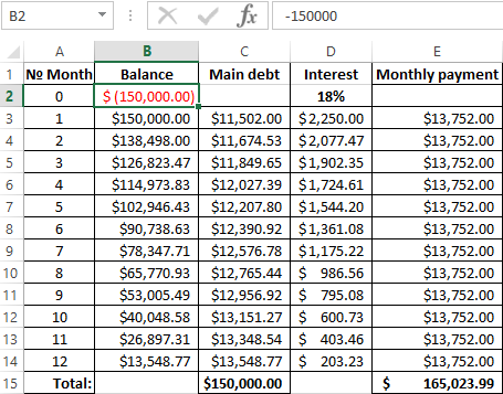 Payments on the loan.