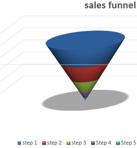 3D funnel of sales.