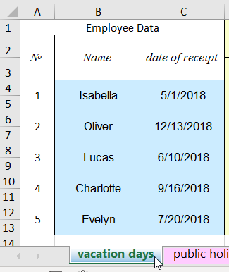 Employee data.