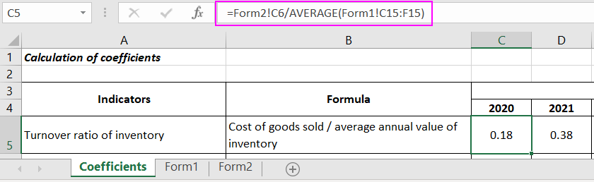 Inventory Turnover Coefficient.