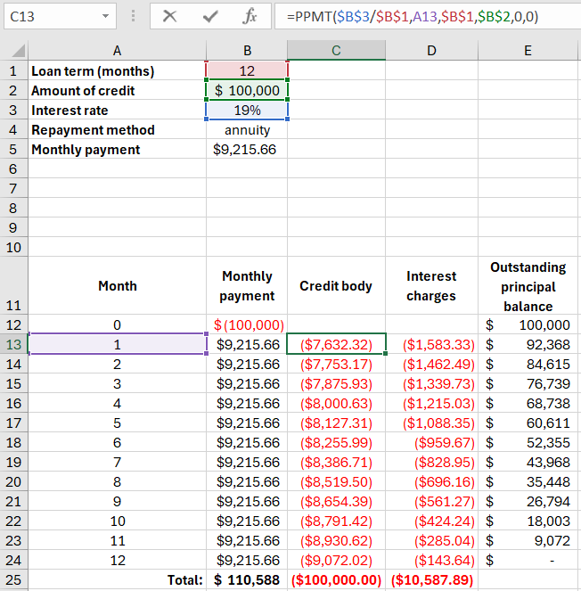 Function for calculating the loan principal
