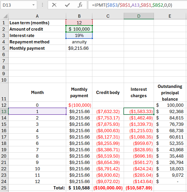 Function for calculating monthly interest