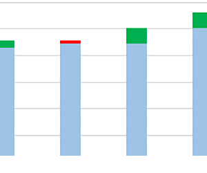 factor-variance-analysis