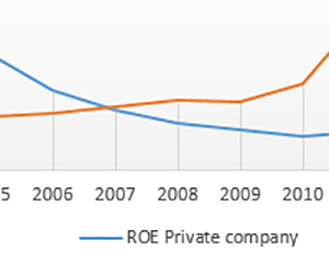 roe-in-excel