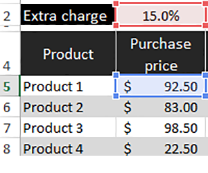 budgeting-enterprise-discounts