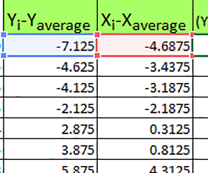 coefficient-pair-correlation