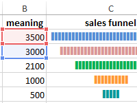chart-funnel-sales