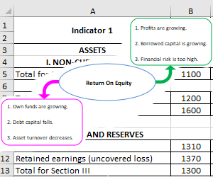 formula-to-calculate-return-on-equity
