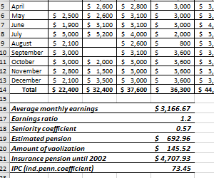 how-to-calculation-of-average-pension-earnings