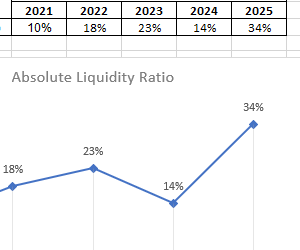 how-to-calculate-absolute-liquidity-ratio