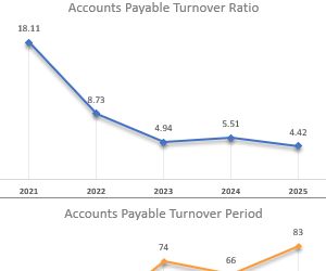 how-to-calculate-accounts-payable-turnover-ratio