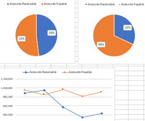 accounts-receivable-to-accounts-payable-ratio