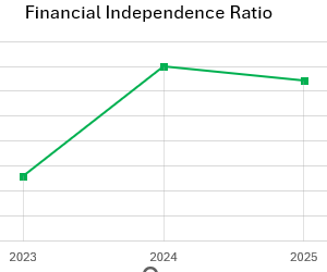 how-to-calculate-financial-independence-rates