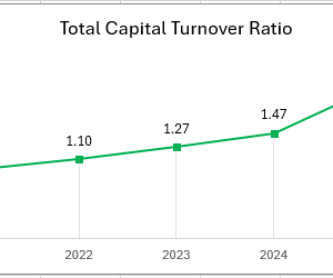 how-to-calculate-overall-capital-turnover-ratio