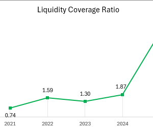 how-to-calculate-the-liquidity-coverage-ratio