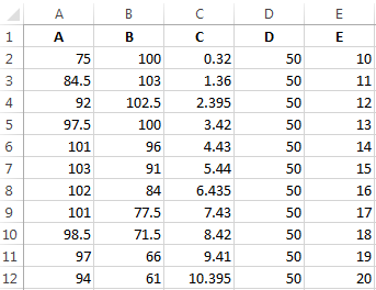graph for two columns.
