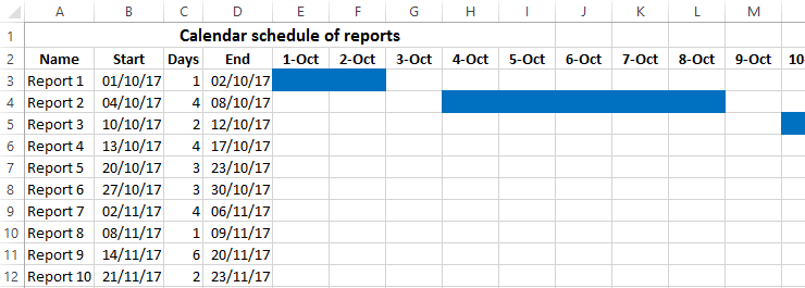 Gantt chart in Excel.