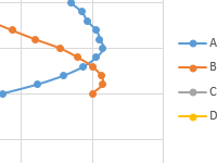 draw-charts-in-excel