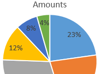 percent-charts-in-excel