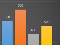 build-chart-on-table