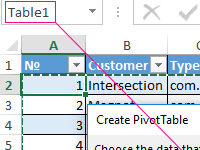 analysis-data-of-reports