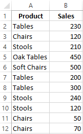 Tables.
