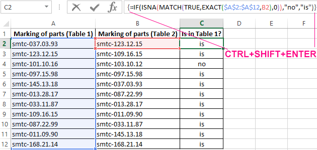 Comparison of two tables.
