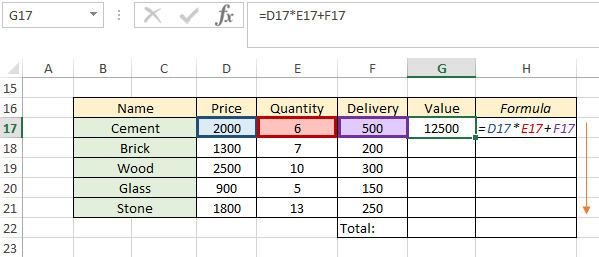 Price Quantity Delivery