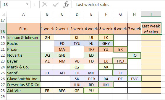 latest sales data