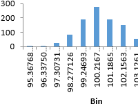 random-number-generators-in-excel