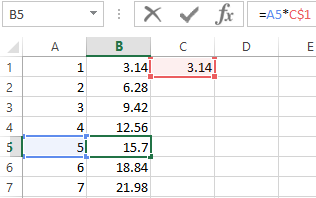 $ sign mean in Excel.