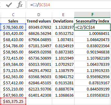 calculate the seasonality index.