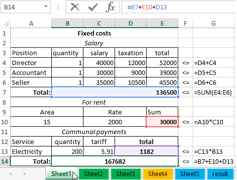 table with fixed costs.