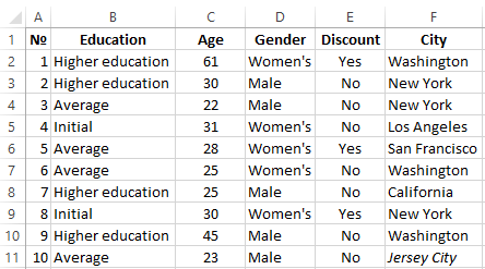 initial data.