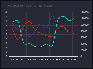 sales correlation.