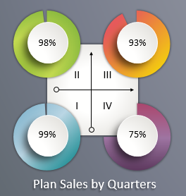 percentage of completion of enterprise plan.