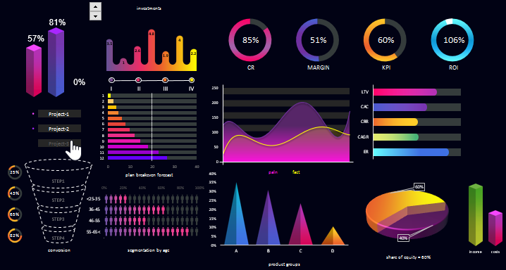 Dashboard data visualization design.