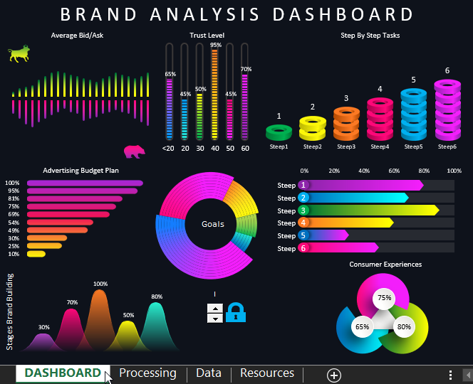 Beautiful dashboard download in Excel.