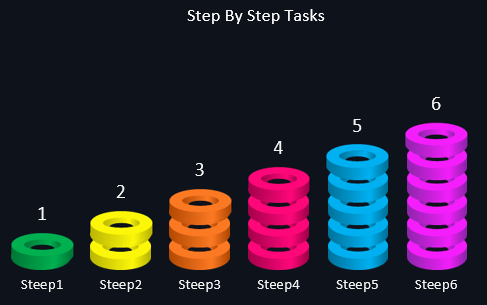 Step By Step Tasks.