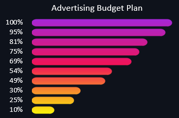 Advertising Budget Plan.