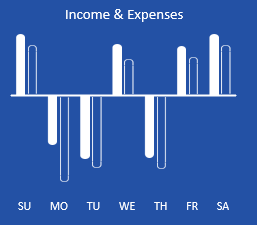 if income exceeds expenses up.