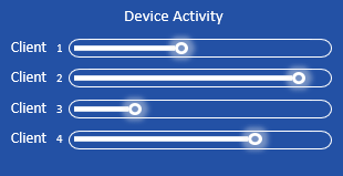 cloud usage activity by devices.