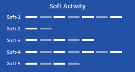 activity of using cloud by software.