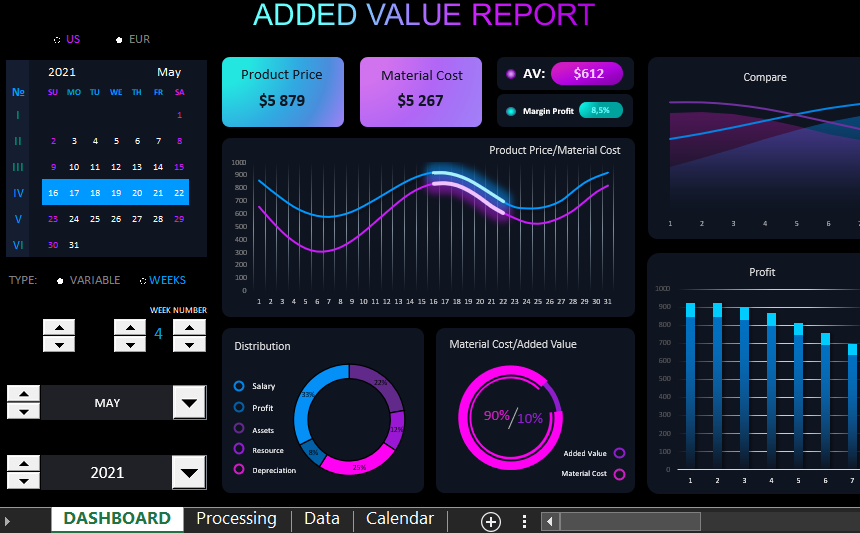 Dashboard with Excel data visualization.