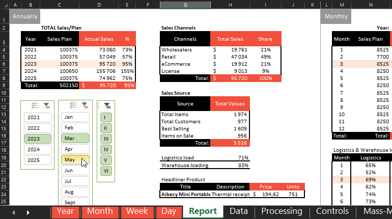 Interactive Excel spreadsheet report