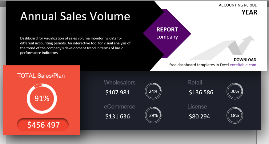 Total values on the dashboard